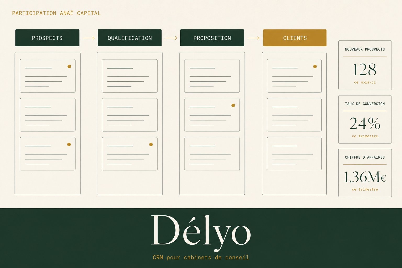 Délyo – CRM pour cabinets de conseil